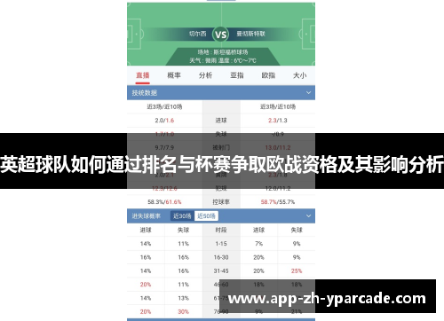 英超球队如何通过排名与杯赛争取欧战资格及其影响分析
