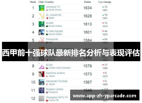 西甲前十强球队最新排名分析与表现评估