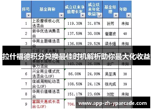 拉什福德积分兑换最佳时机解析助你最大化收益