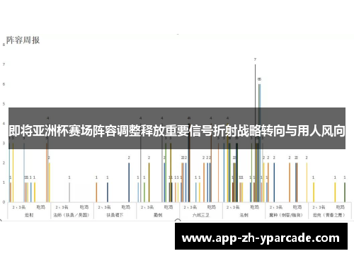 即将亚洲杯赛场阵容调整释放重要信号折射战略转向与用人风向