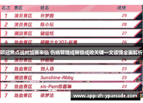 欧冠焦点战附加赛来临 伤病管理成晋级成败关键一文读懂全面解析
