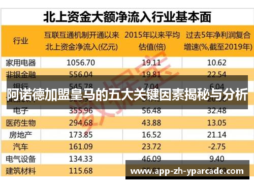 阿诺德加盟皇马的五大关键因素揭秘与分析