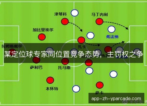 某定位球专家同位置竞争态势，主罚权之争